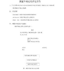 測量不確定度評定報告