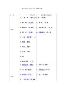 小學語文必背古詩70首