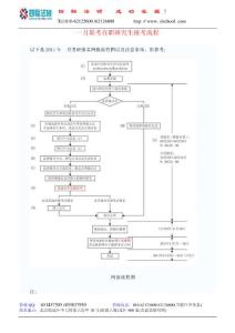 一月聯考在職研究生報考流程