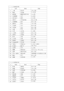 抗胃癌中药