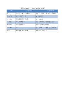支气管哮喘、心源性哮喘鉴别表