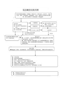 低血糖症抢救流程