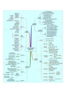 如何進行制定前瞻性戰(zhàn)略的戰(zhàn)略決策