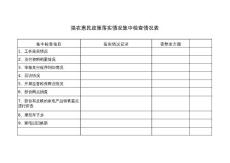强农惠民政策落实情况集中检查情况表