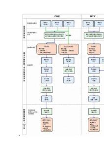 阿里巴巴互聯網產研發流程