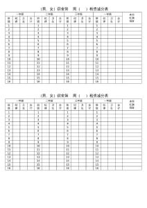 （男、女）宿舍第    周（     ）檢查減分表