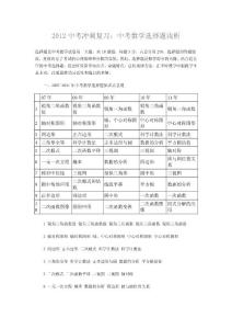 中考沖刺復習：中考數學選擇題淺析