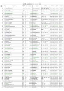 新版食衛登記表