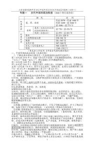 2012年历史小高考复习提纲