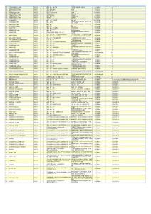 流通紀念幣列表