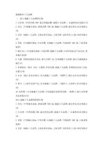 裝修材料十大品牌