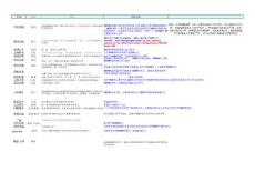 國內LED芯片外延企業統計200912