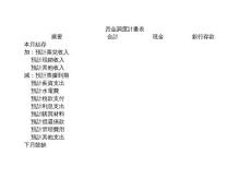09資金調(diào)度計(jì)畫表-最初