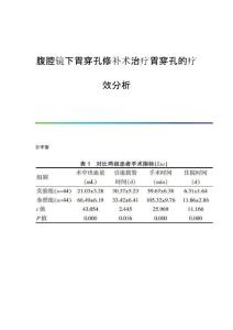 腹腔镜下胃穿孔修补术治疗胃穿孔的疗效分析