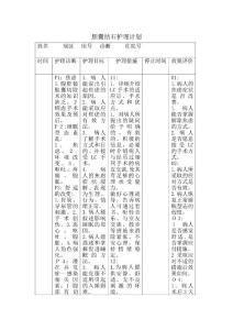胆囊结石护理计划