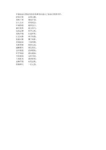 中國(guó)招商引資研究院李偉林院長(zhǎng)提出了招商引資四字經(jīng)