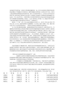 在氟聚合物研制方面