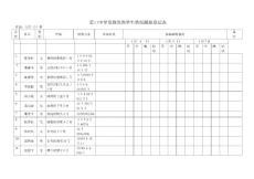霍口中学发烧发热学生情况跟踪登记表