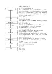 新生儿脐部护理流程