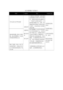 綜合理財賬戶介紹要點