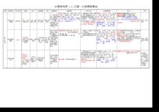 心理咨詢師（二·三級）心理測驗量表