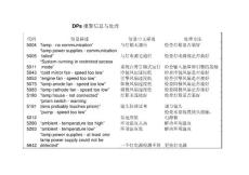 報警信息代碼及處理