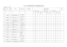 霍口中学发烧发热学生情况跟踪登记表