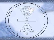 自我成長：個人的成功-從依賴到獨立6