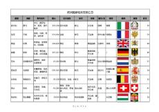 欧洲各国国家相关信息