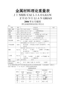 五金手冊查詢表44005