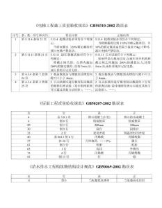 驗(yàn)收規(guī)范勘誤表