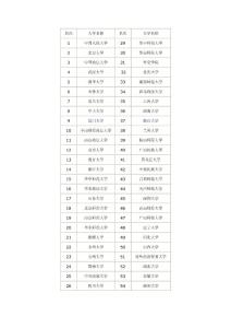 全国法律专业大学排名