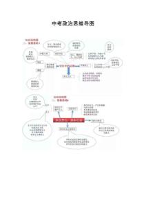 中考政治思維導(dǎo)圖