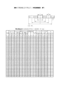 304不锈钢板式平焊法兰（HG20593—97）