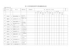 霍口中学发烧发热学生情况跟踪登记表