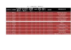 咬一口中國的小蘋果