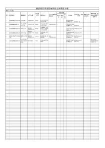 建設(shè)項目環(huán)境影響評價文件審批臺帳