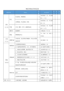 幼儿照护咽部异物处理考核标准(1)
