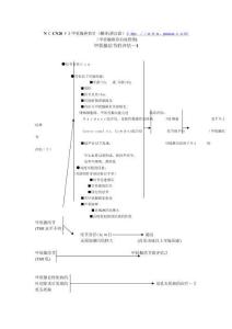 甲状腺癌诊治流程图-（甲状腺癌诊治流程图）