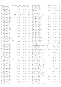 仙劍客棧菜譜成本收益表
