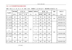10kv級S7、S9及S11變壓器技術參數表