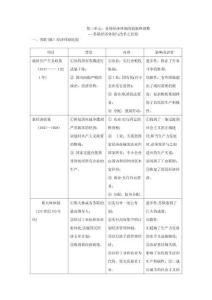 蘇聯(lián)經(jīng)濟體制與改革之比較