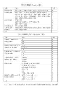脊柱转移瘤评分TomitaTokuhashiECOGPSKarnofskyWBB分型SINS