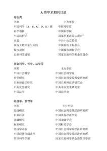 發表論文期刊名稱-論文A類