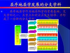 層序地層學(xué)-田景春講課2