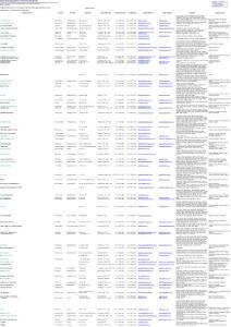 Copy of Australian Importers of Grocery Products