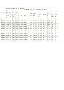 大宇機組型號燃油消耗及機油量技術參數