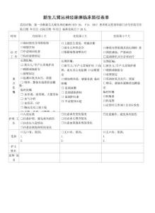 新生儿臂丛神经麻痹临床路径表单