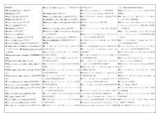 电大-英语I(期末考试)小抄【呕心沥血整理、电大考试必过】