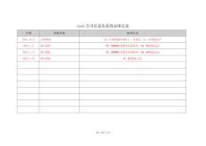 信息化系統(tǒng)運(yùn)維記錄